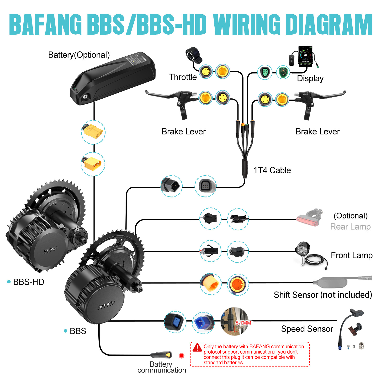 [US Shipping] Bafang Motor 750 - Mid Drive Motor Kit 52V 1000W 评论和价格