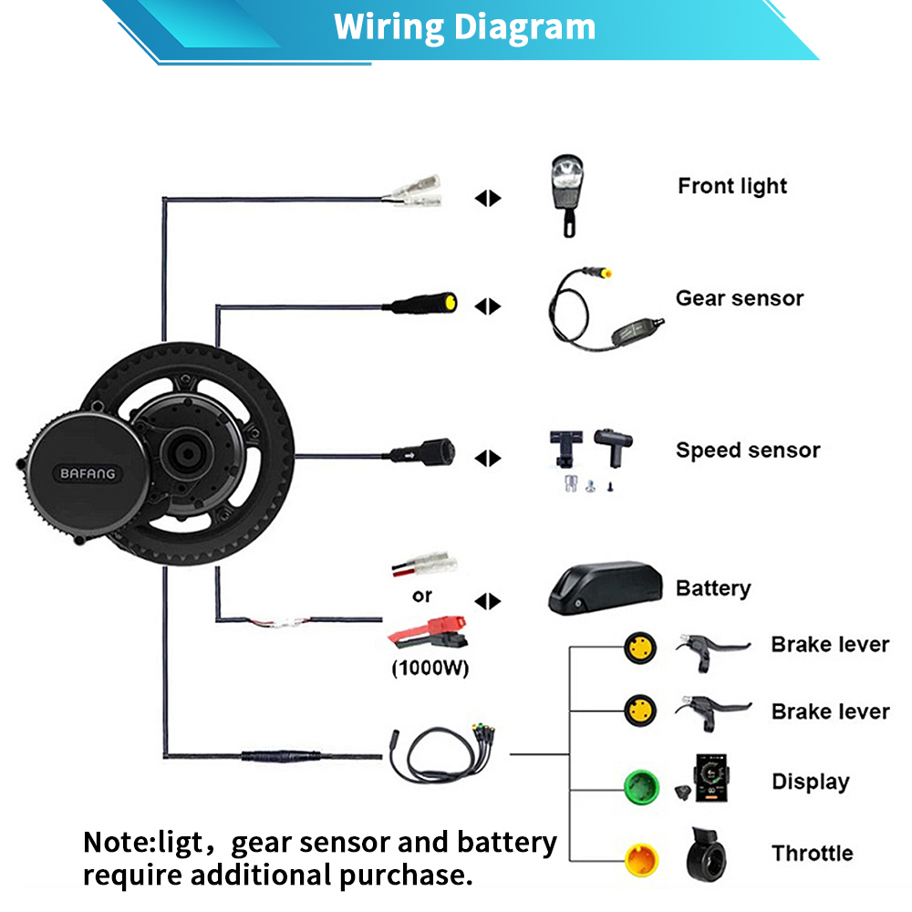 Bafang M615 G320.1000 48V 52V  - Mid Drive Motor Kit 52V 1000W 评论和价格
